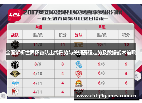 全面解析世界杯各队出线形势与关键赛程走势及数据战术前瞻 全面解析世界杯各队出线形势与关键赛程走势及数据战术前瞻