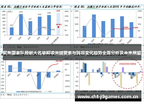聚焦国家队最新大名单解读关键要素与阵容变化趋势全面分析及未来展望 聚焦国家队最新大名单解读关键要素与阵容变化趋势全面分析及未来展望